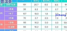 茶叶热量表，熟悉茶叶的热量：一份全面的茶叶热量表