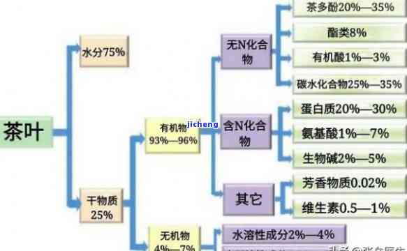 森林雪茶的成分表：详细解析与图片展示