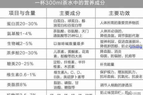 森林雪茶的成分表：详细解析与图片展示