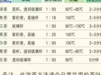 一年喝掉多少茶叶算正常，茶叶饮用量：一年喝多少算正常？