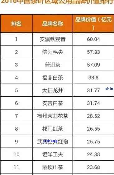 安茶价格，探究安茶价格：作用因素与市场价格分析