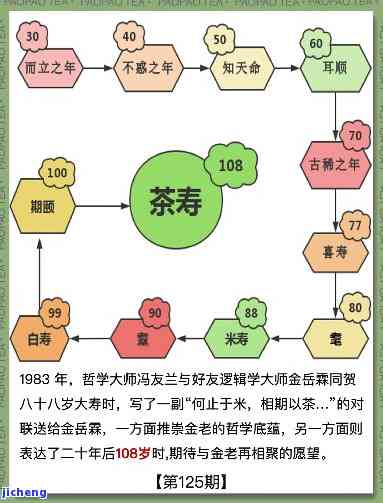 什么叫茶寿之年-什么叫茶寿之年啊