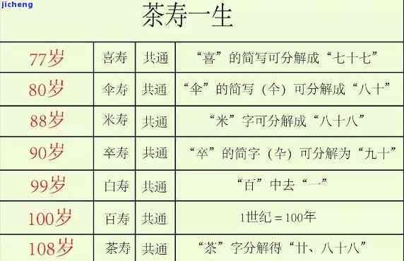 茶寿之年：含义解析与庆方式