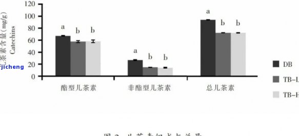 探究茶树年龄与代谢期关系：图表解读及作用因素分析