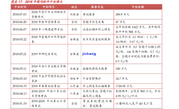 陈年老铁价格表2023：最新市场价格及每斤售价