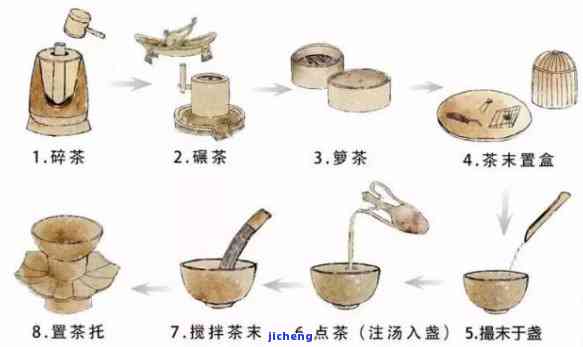 代烹茶过程揭秘：细节解析与步骤展示