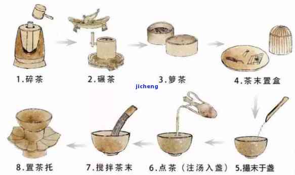 代烹茶的过程-代烹茶的过程是什么