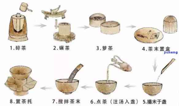 代煮茶的流程-代煮茶流程图