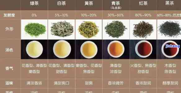 各大茶类的代表茶：种类、特点及推荐