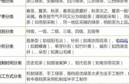 各种茶的代表茶叶：品种、特点与推荐