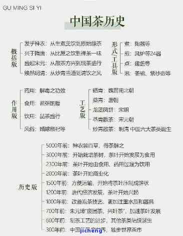 茶的起源与演变过程：从古至今的历变迁