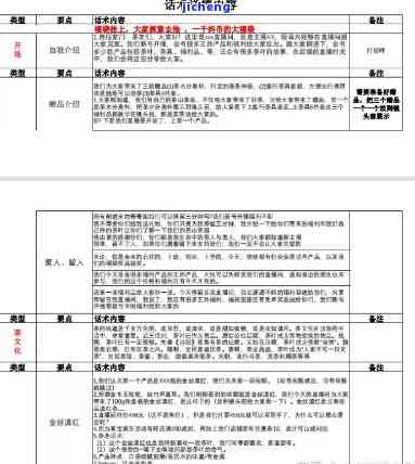 直播卖茶的脚本模板：如何编写及内容要素