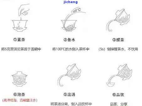 泡茶的步骤图解示意图：详细步骤与图片指导