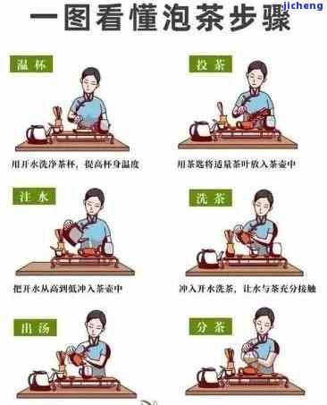 泡茶的步骤图解图片，Step-by-Step Guide to Making Tea: A Visual Tutorial with Infographic Pictures