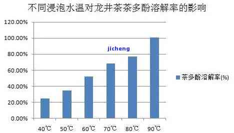 泡茶时间长短与茶多酚析出量的关系：探究与起因