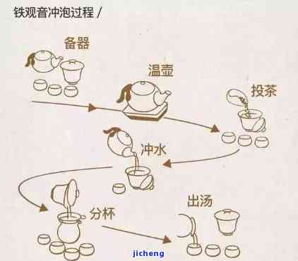 怎样绘制泡茶的十道流程图？详细步骤与图片解析