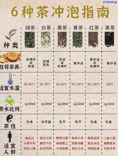 茶的冲泡五要素-茶的冲泡五要素是什么