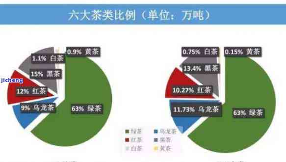 喝茶的人多不多，茶香四溢：探讨喝茶人群的规模与趋势