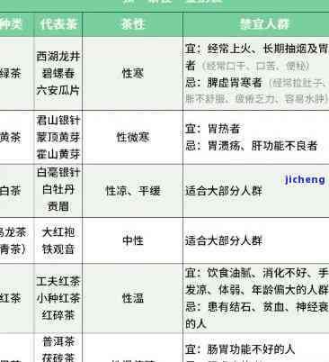 不适合喝茶的人群喝什么茶，茶叶初学者：熟悉哪些人群适合饮用不同的茶类