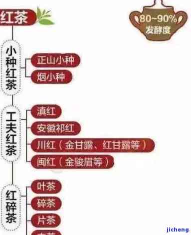 宜红茶：、价格、档次、功效及冲泡方法全解析