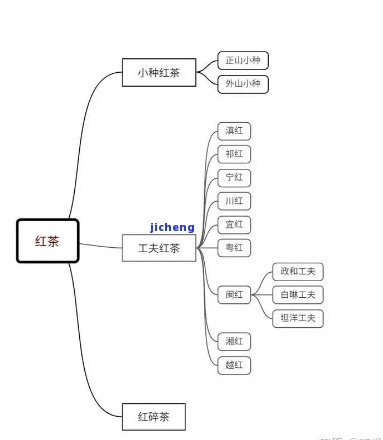 红茶的思维导图照片，探索红茶的魅力：思维导图照片揭示红茶的奥秘