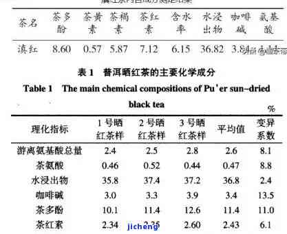 红茶的发酵度是(),其叶色深红,茶呈朱红色，探究红茶发酵度：深红叶色与朱红色茶的秘密