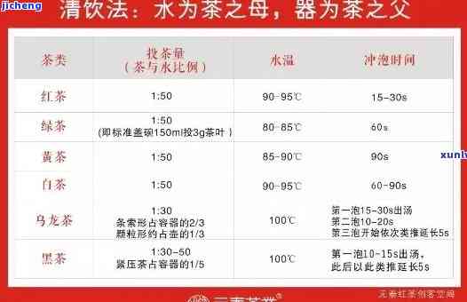 红茶的水请求是几度？合适的水围是多少？冲泡度应是多少？请看答案。