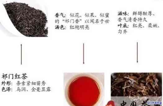 红茶碳水化合物，探究红茶中的碳水化合物：成分、功效与健作用