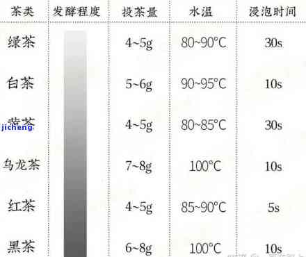 红茶冲泡比例和时间：详细指南与技巧