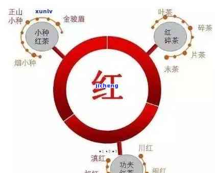 红茶发明人：红茶的起源、与制法历