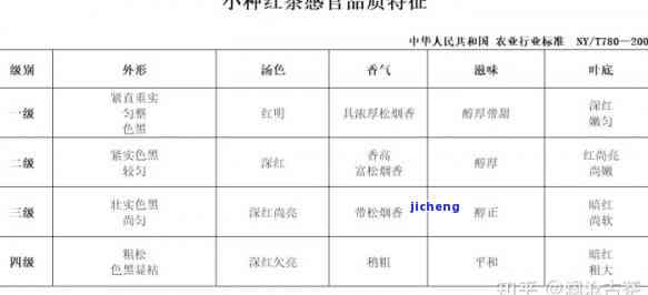 红茶评审方法和标准最新版：专业术语与详细规定