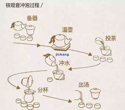 茶壶泡茶方法步骤详解：从烧水到冲泡全解析！附图