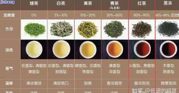 各种红茶的区别-各种红茶的区别与功效