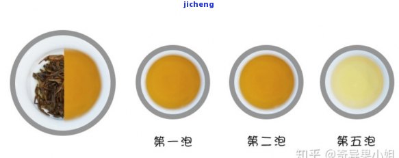 各种红茶对比，深度解析：各种红茶的口感、香气与产地比较