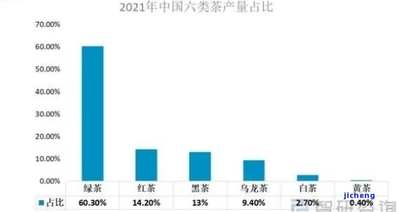 小罐茶对手，揭秘小罐茶竞争对手：市场份额、产品特点与市场策略分析