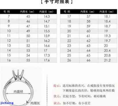 十号戒指对应玉戒指多大的尺寸？十号戒指对应的戒圈大小是多少？十号戒指适合的手寸范围是什么？