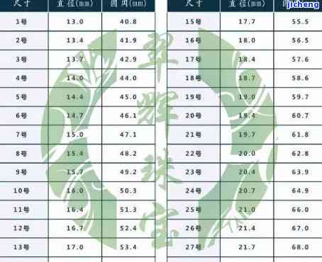 戒指厚度作用圈口大小吗，探究戒指厚度对圈口大小的作用