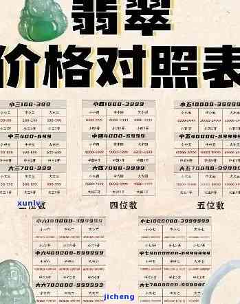 自贡翡翠鉴定地址、价格及联系方法全攻略