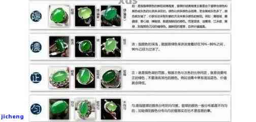 翡翠鉴定证书分几种？熟悉其颜色、类型、等级、内容与样式