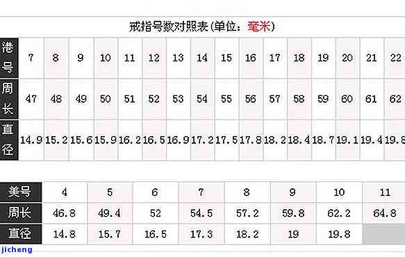 宝格丽戒指对应尺码是多少，怎样将宝格丽戒指的国际尺码转换为的手寸大小？