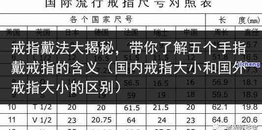 宝格丽戒指对应尺码是多少，怎样将宝格丽戒指的国际尺码转换为的手寸大小？