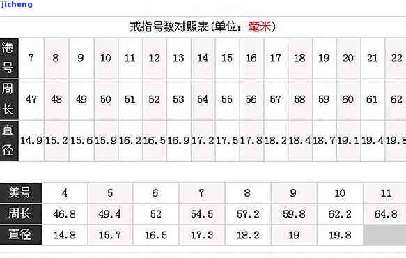 宝格丽戒指对应尺码-宝格丽戒指对应尺码是多少