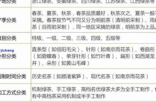 中国茶分为几类类别？详解中国茶的分类及其特点