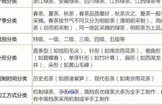 中国茶分为几类-中国茶分为几类 由谁提出 分别有什么特色