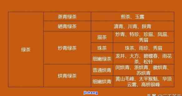 我国茶是怎样分类的，探秘中国茶：详解各类茶叶的分类与特点