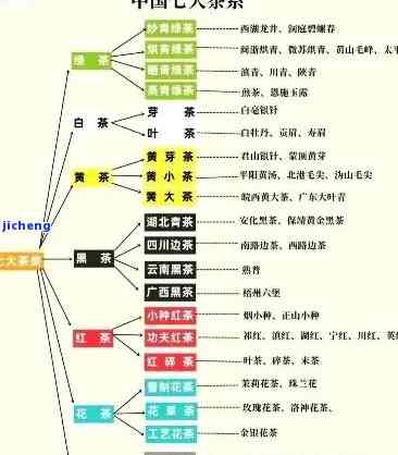 我国茶是怎样分类的，探秘中国茶：详解各类茶叶的分类与特点