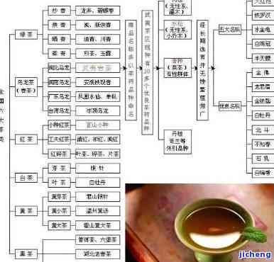 中国茶分类三大分类，深入了解中国茶：三大分类及其特点