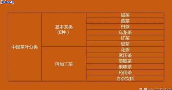 中国茶怎样分类？详解各类茶叶及其特点图解