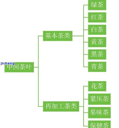 中国茶如何分类-中国茶怎么分类