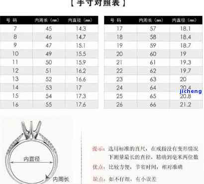 戒指圈口13号内直径是多少？熟悉13号圈口的含义、尺寸及换算方法